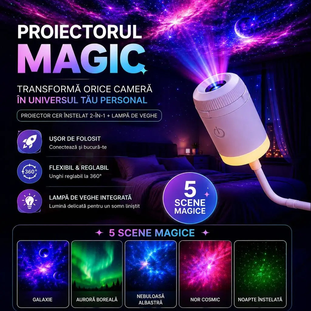 LUMINO® - Proiector Profesional